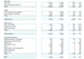 build financial analysis, projections and forecasts